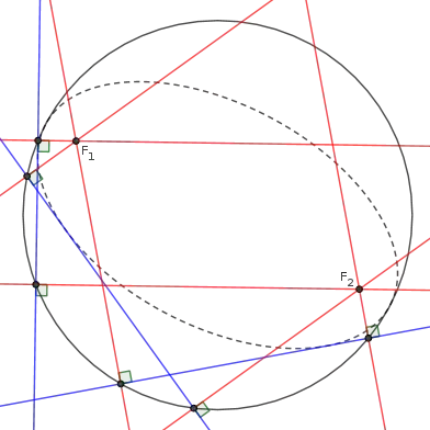 Foci from three tangents and major vertex circle