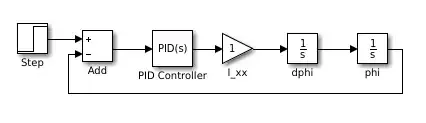 Closed loop roll angle stabilization