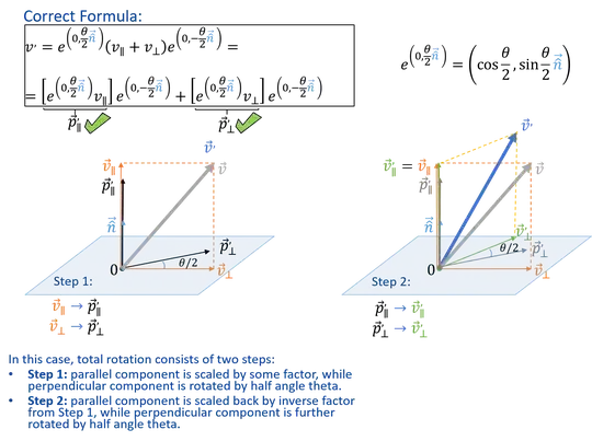 Why it is correct to use pre/post multiplication for quaternion rotation by half/minus half angle