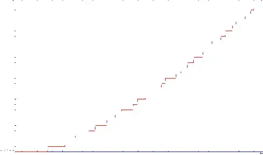 zeros counting function