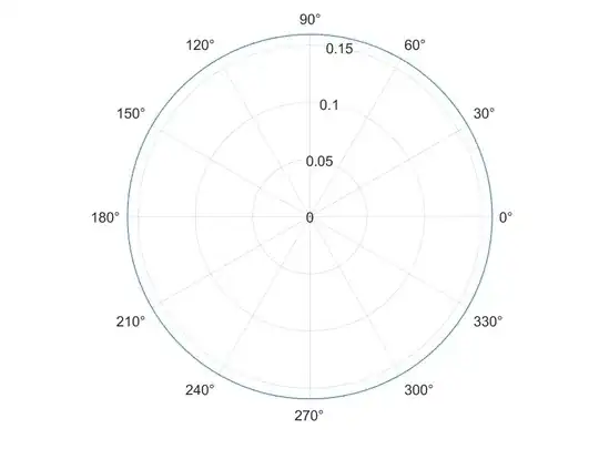 Uniform, two-dimensional PDF
