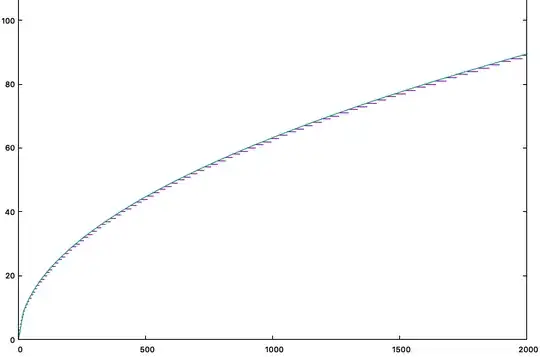 plot of regularized function