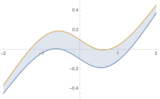 Slightly values in the interval