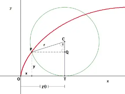 Cycloid Image