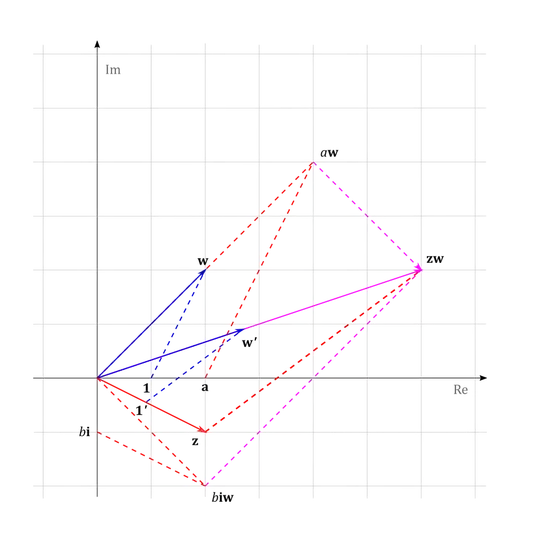 Special case of distributive property