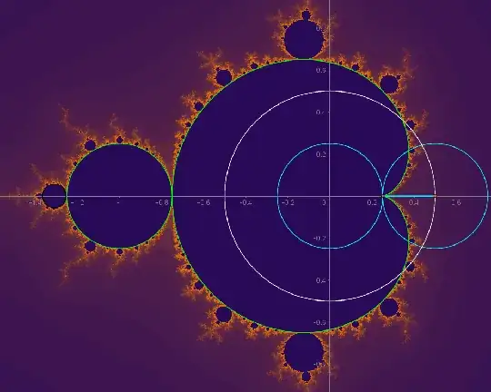 Animated GIF showing the main cardioid and main bulb outlined in green, with the circles that generate the main cardioid shown in blue.