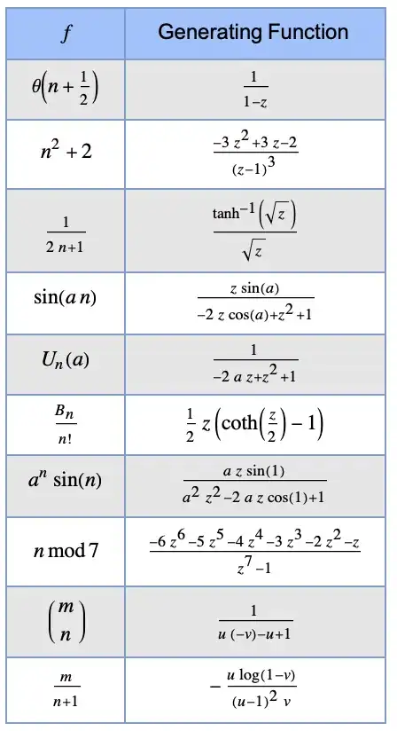 table of function and generating function