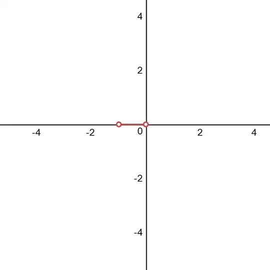 Coordinate system with red line from -1 to 0