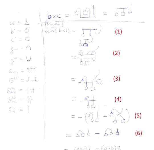 Penrose graphical notation proof