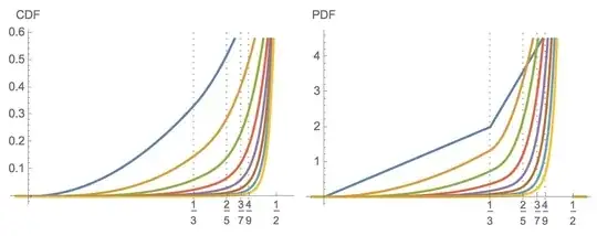 Left plot: CDF, right plot: PDF, n=1~8