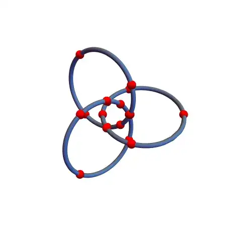 Sigma visualized as transformations on Clifford torus