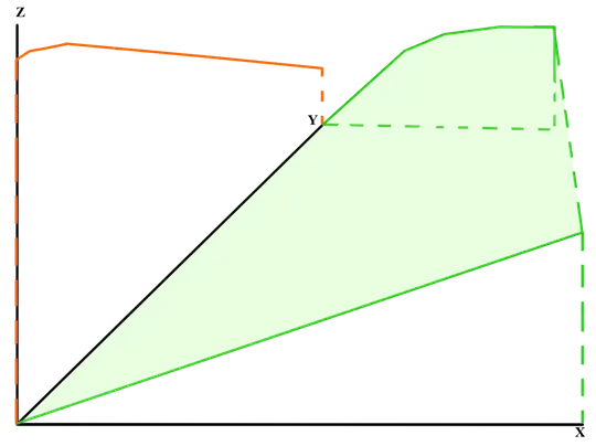 Visualizing a functional on top of a function space