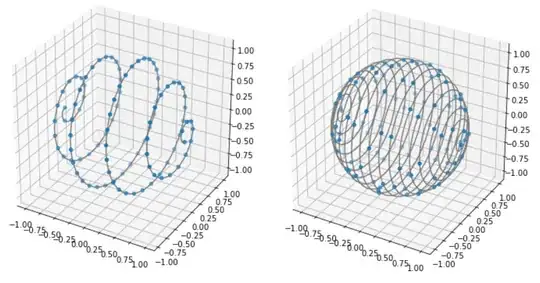 Spirals with unoptimal c's