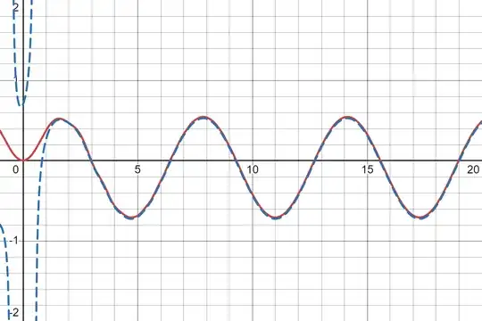 Plot of approx. vs. exact solution