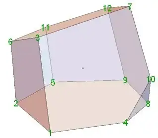 canonical scutoid