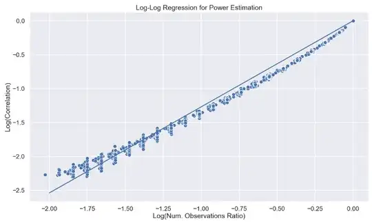 p-value corr regression
