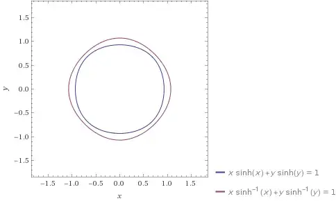 both curves together