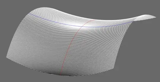 Central saddle point.