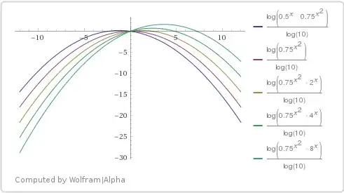 Sequence q=3/4, a=1/2,1,2,4