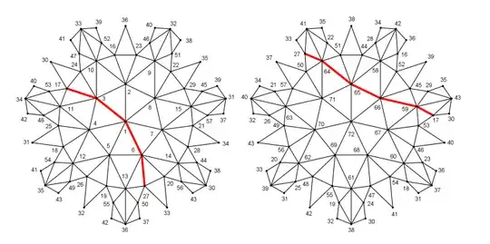 Fricke-Macbeath graph