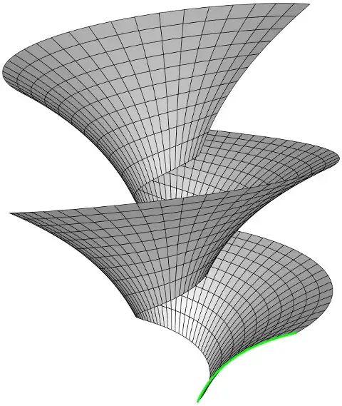 A self-sliding surface and a generator