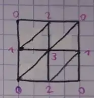 Incorrect triangulation of the torus