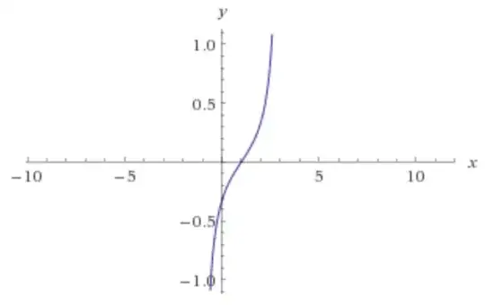 Restricted Rational Graph