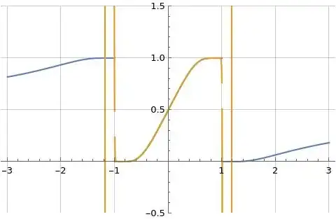 Illustration of f(u)