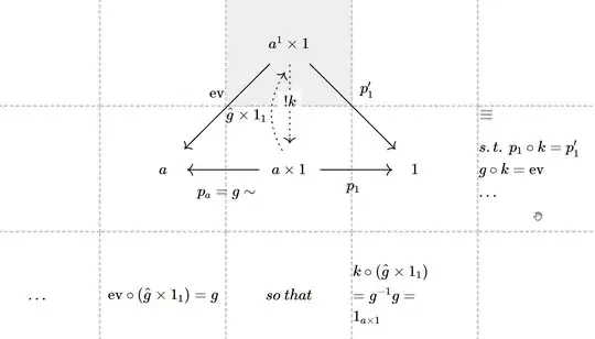 Product and Exponential diagram in a CCC