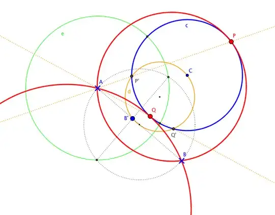 Circles of tangency