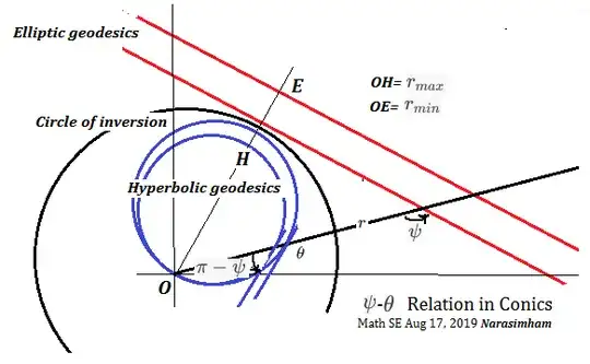 Geods & Conics in 2D