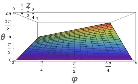 twisted plane for theta