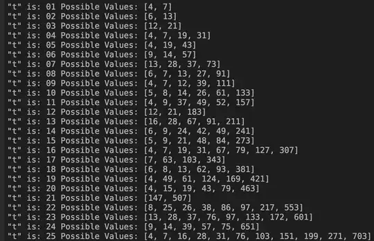 Showing possible values of c when t is 1-25