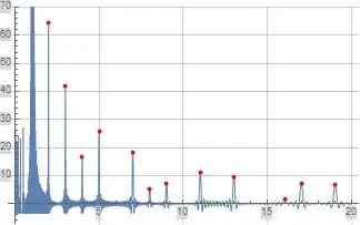 Illustration of Formula (3)