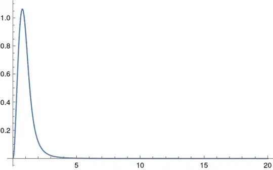 Plot of J(N) as N \rightarrow +\infty