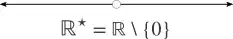 R with the point 0 removed, labeled R^\star