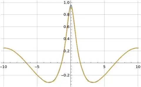 Illustration of real part of formula (1) for log zeta(s) evaluated along the line s=3/2+i t