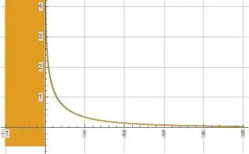 Illustration of formula (6) for real z