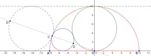 Two circles in a semicircle