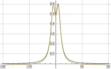Illustration of real part of formula (2) for f(s) evaluated along the line s=t+i