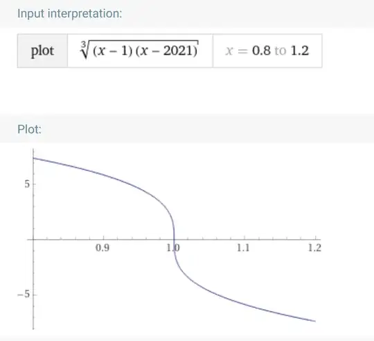 picture of root factor of function f