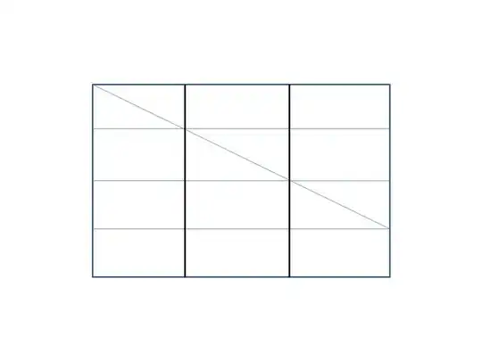 Graphical representation of the folds