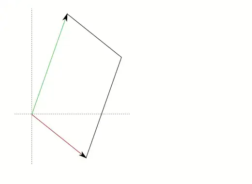 Animation showing the horizontal scale