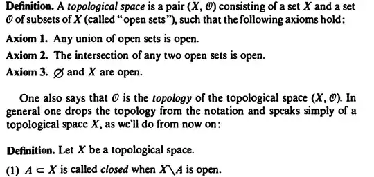 Topological space axioms