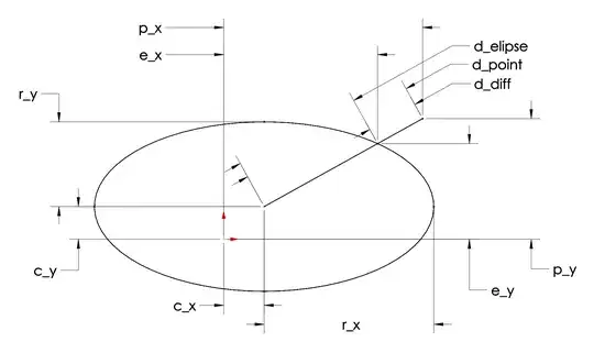 ellipse variable names