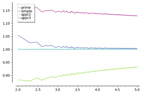 Ratios of primes to different approximations, log-10 scale on x-axis