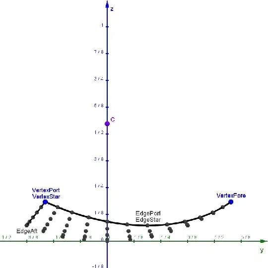 Projected grid of points viewed from the right.