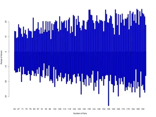 Distribution of Function Values by Approximation Pairs