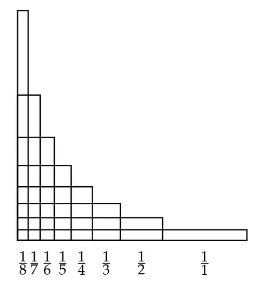 A shape with area = sum of reciprocal squares