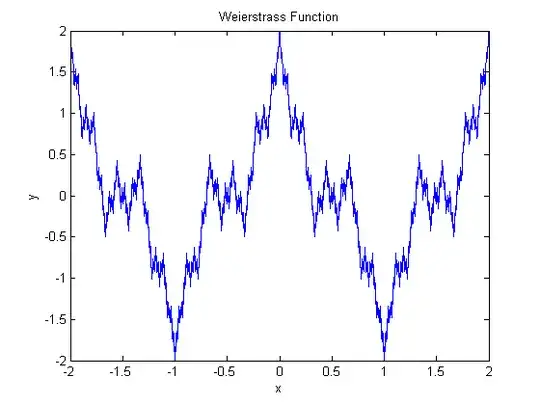 Weierstrass Function